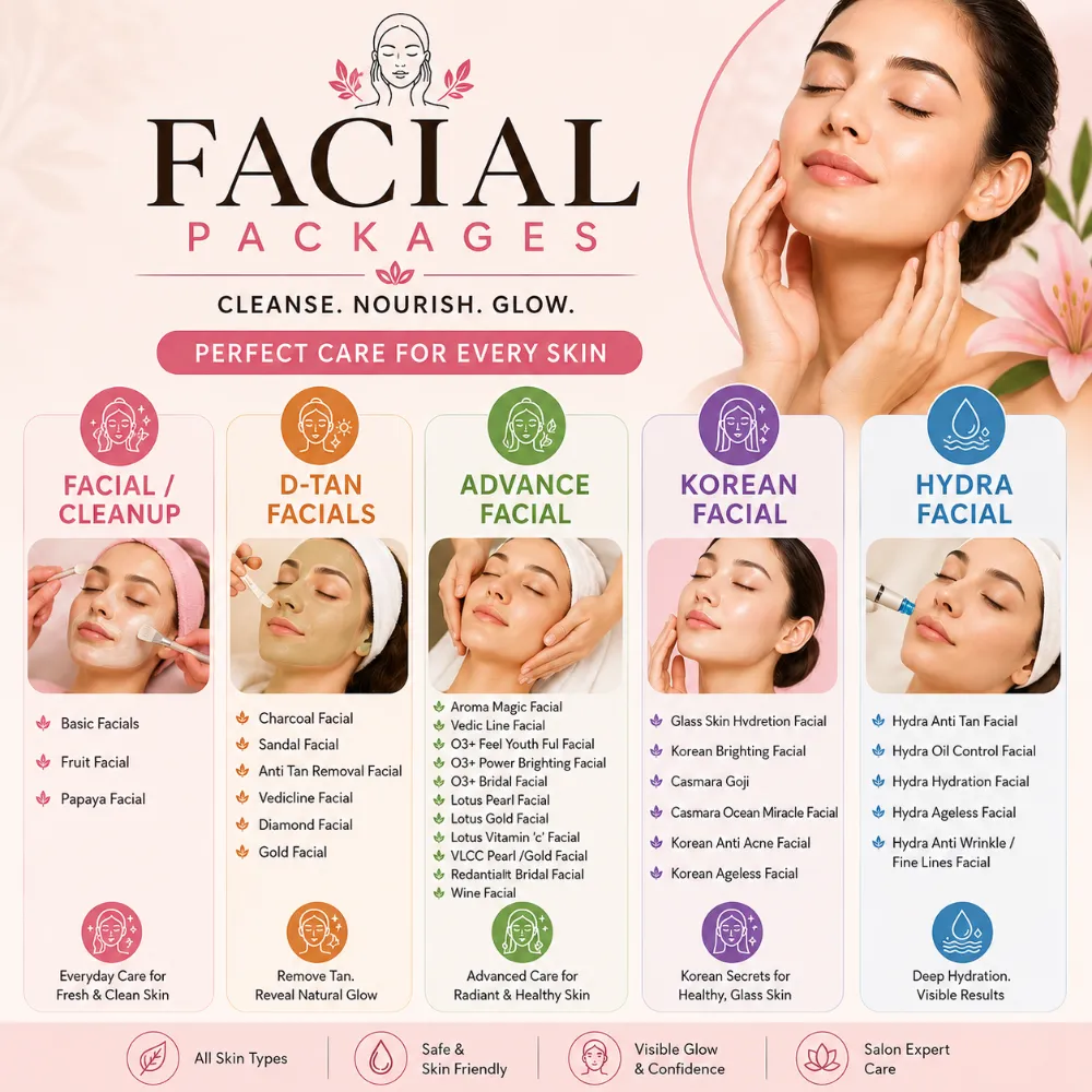 Create Facial Package